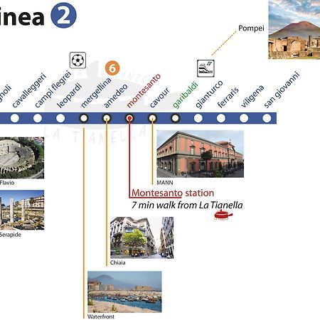 Casa Vacanze La Tianella Napoli Dış mekan fotoğraf